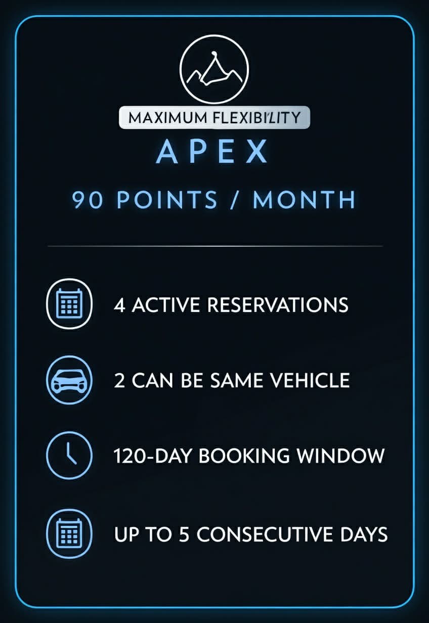 Apex membership card