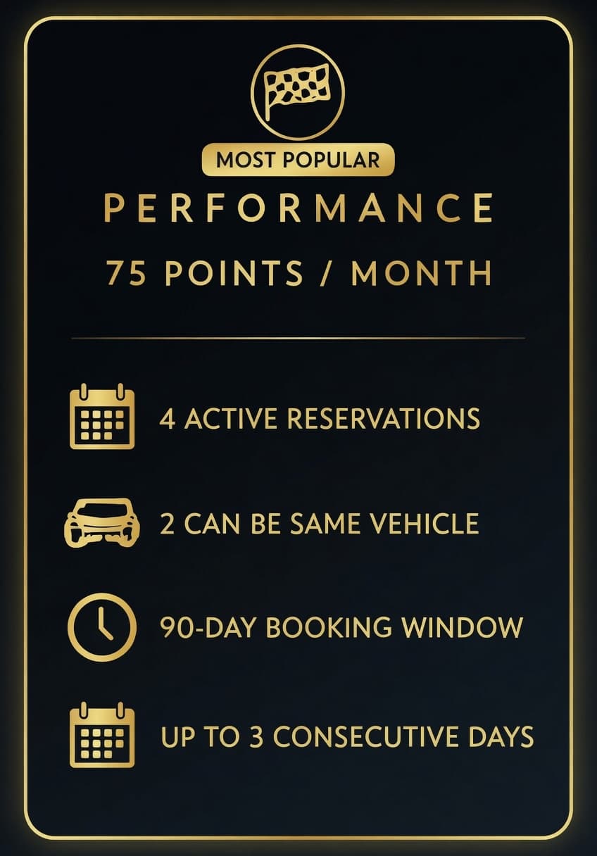 Performance membership card