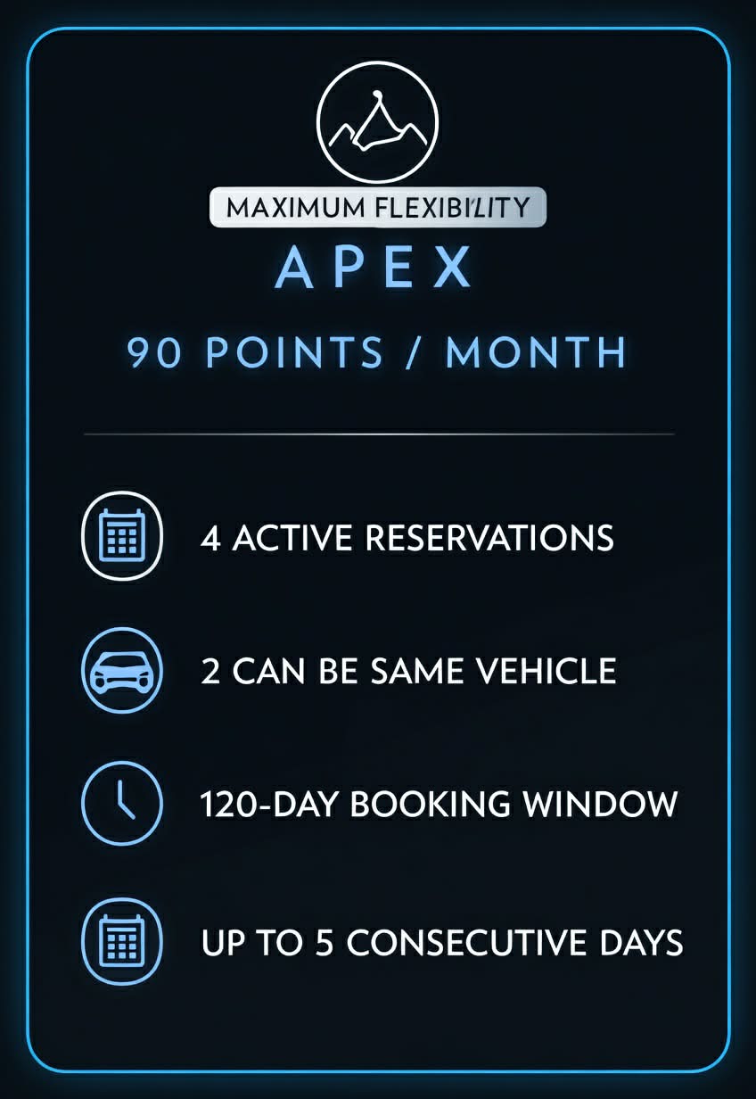 Apex membership card